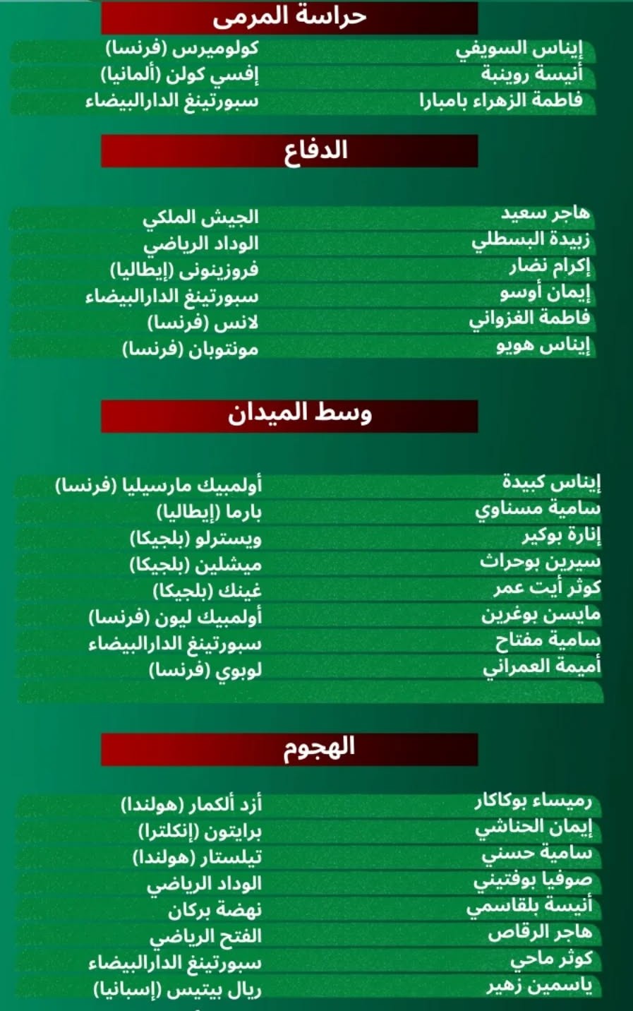 المنتخب المغربي النسوي لأقل من 23 سنة يستعد للمشاركة في بطولة « سود ليديز كاب » بفرنسا