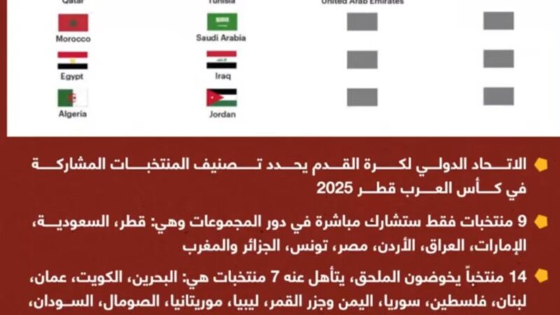 كأس العرب 2025 في قطر: موعد مرتقب وقرعة قريبة