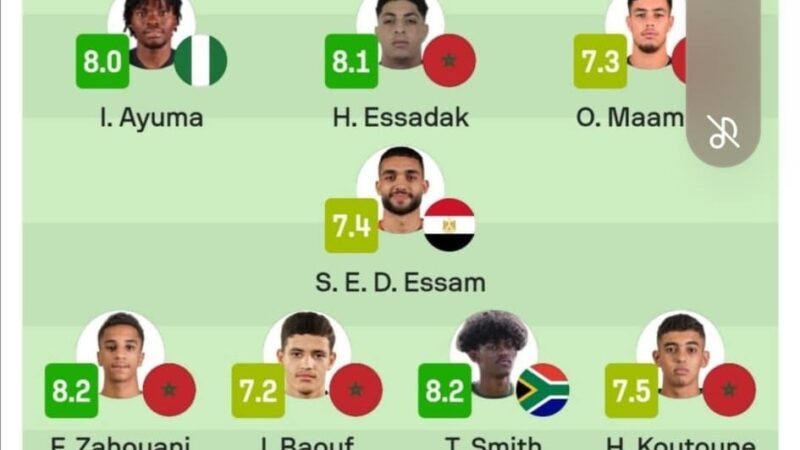 تألق مغربي لافت في كأس أمم إفريقيا تحت 20 سنة: 6 لاعبين في التشكيلة المثالية