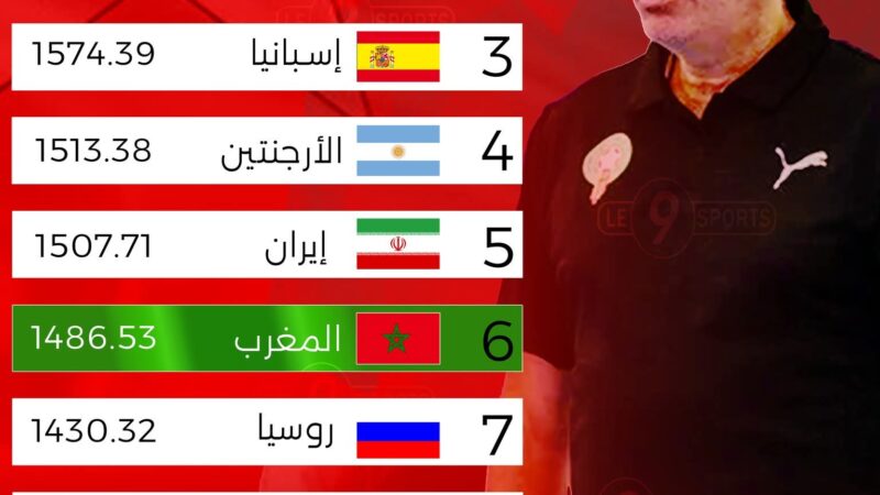 المنتخب المغربي للفوتسال يرسخ مكانته العالمية ويحافظ على صدارة إفريقيا والعرب